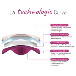 2 Coussinets D'allaitement Curve Lavable Jour Essentiel De CURVE By Cache Coeur -Bébé Boutique 79563112 4
